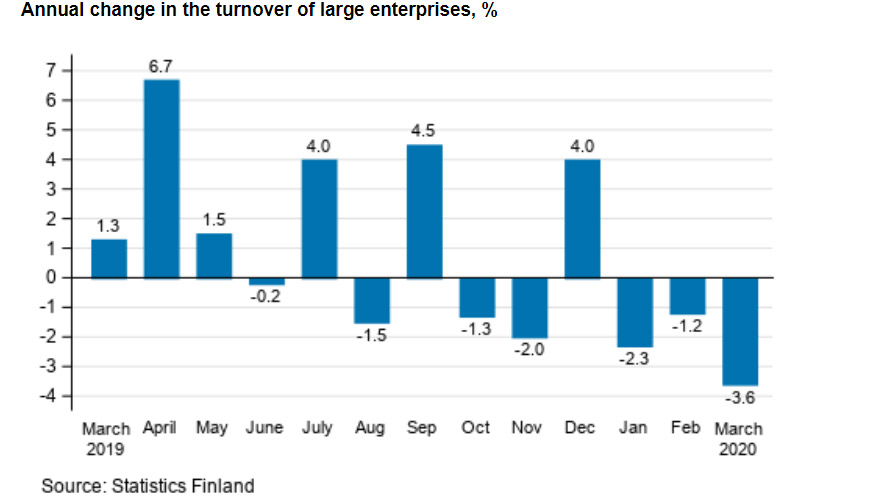 Turnover-companies-annual