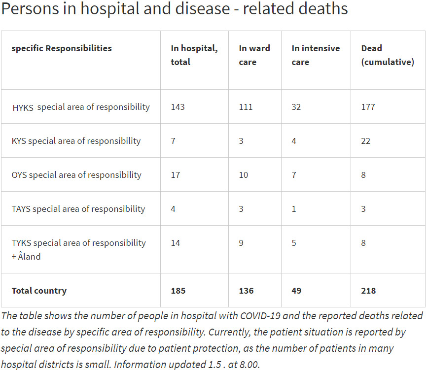 Coronavirus-deads-intensive-care-Friday-1-May