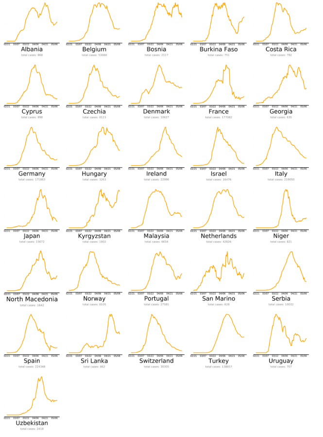 Figure-2-countries-yellow