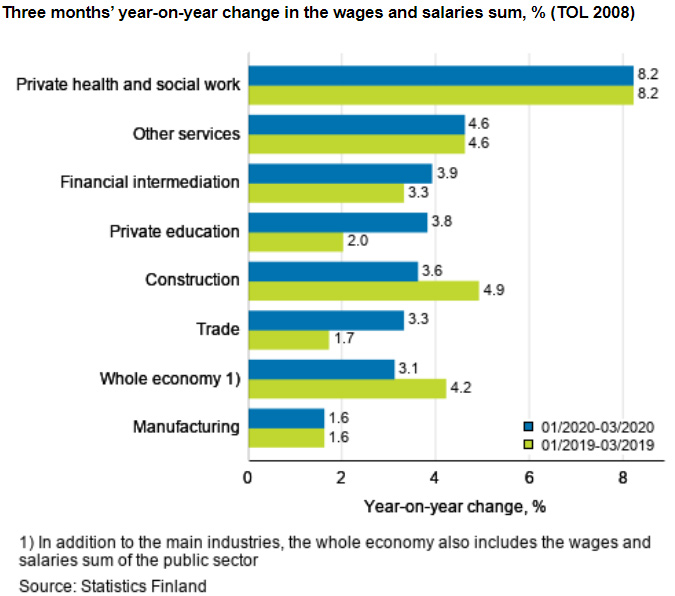 wages-salaries-1q-2020