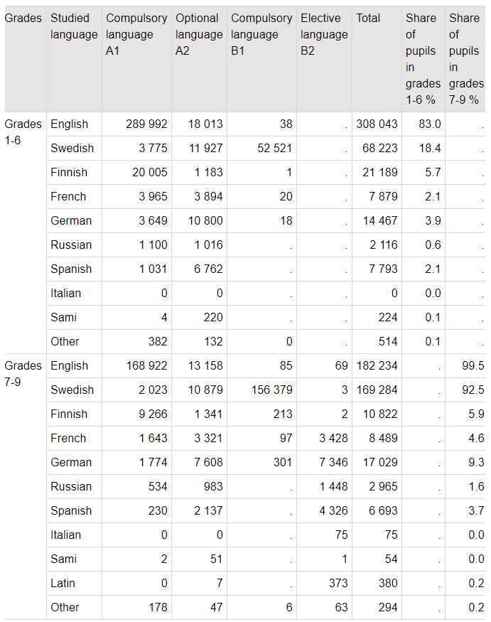 Languages-schools-English