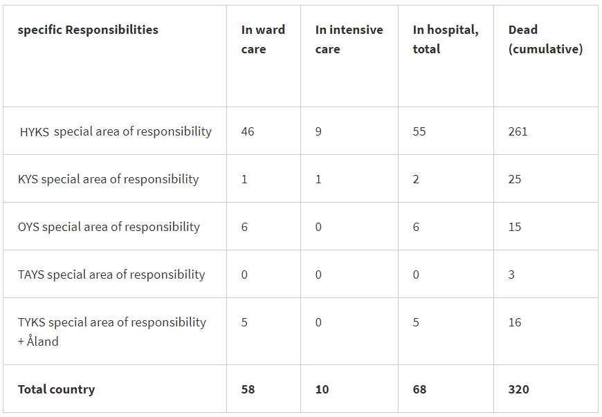 Coronavirus-dead-hospitalized-intensive-care-31-May-2020