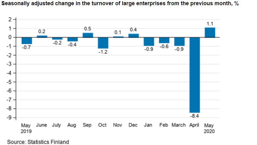 Turnover-large-enterprises-monthly
