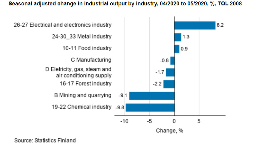 Industrial-output-by-industry