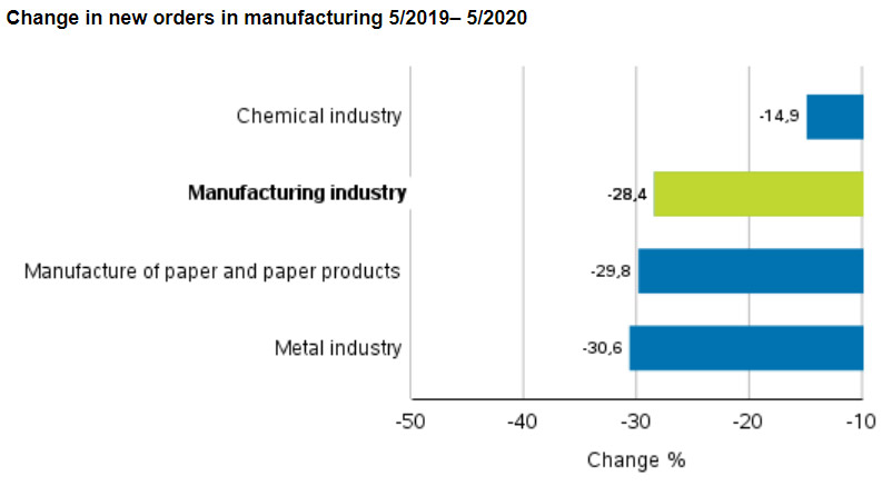 New-orders-manufacturing