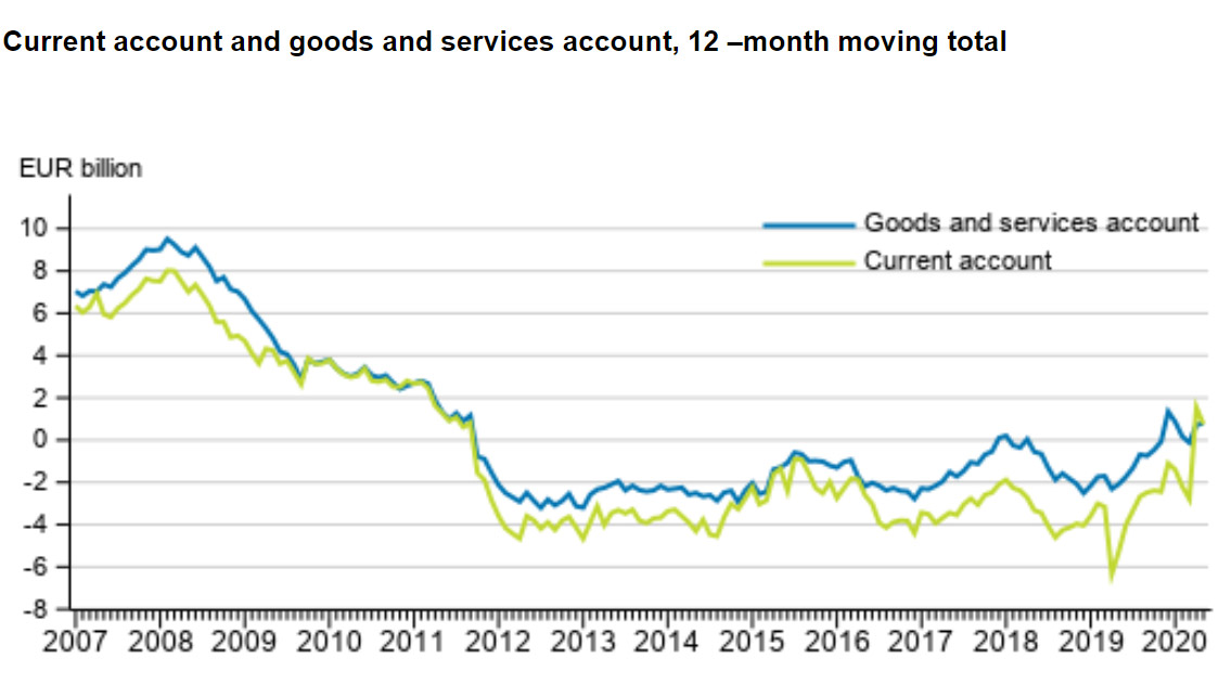 Current-account-May