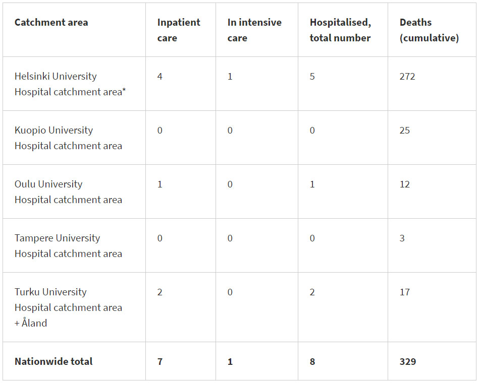 coronavirus-cases-death-dead-13-July-2020