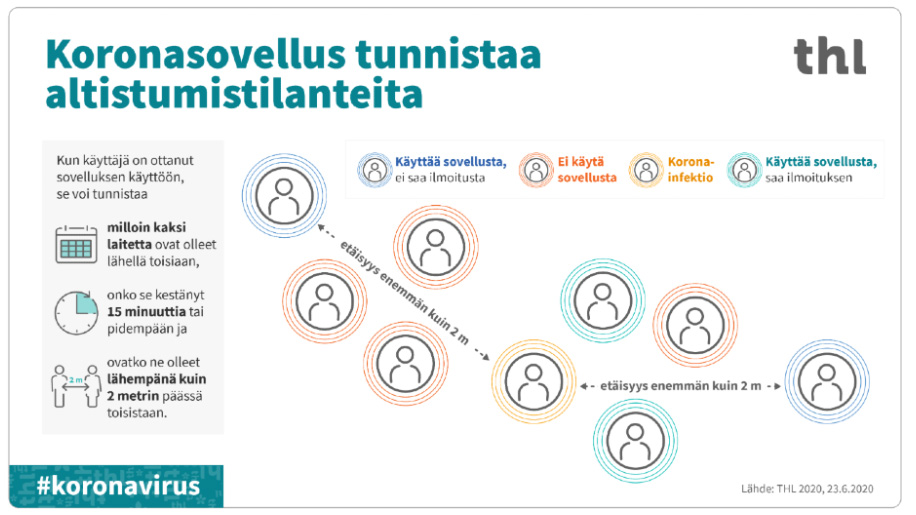 Coronavirus-chain-infection-app