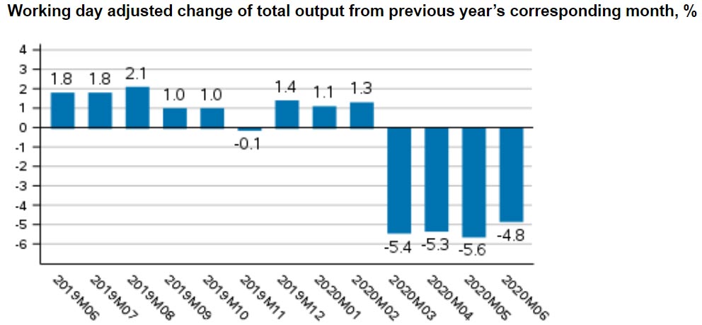 Output-economy-June 2020
