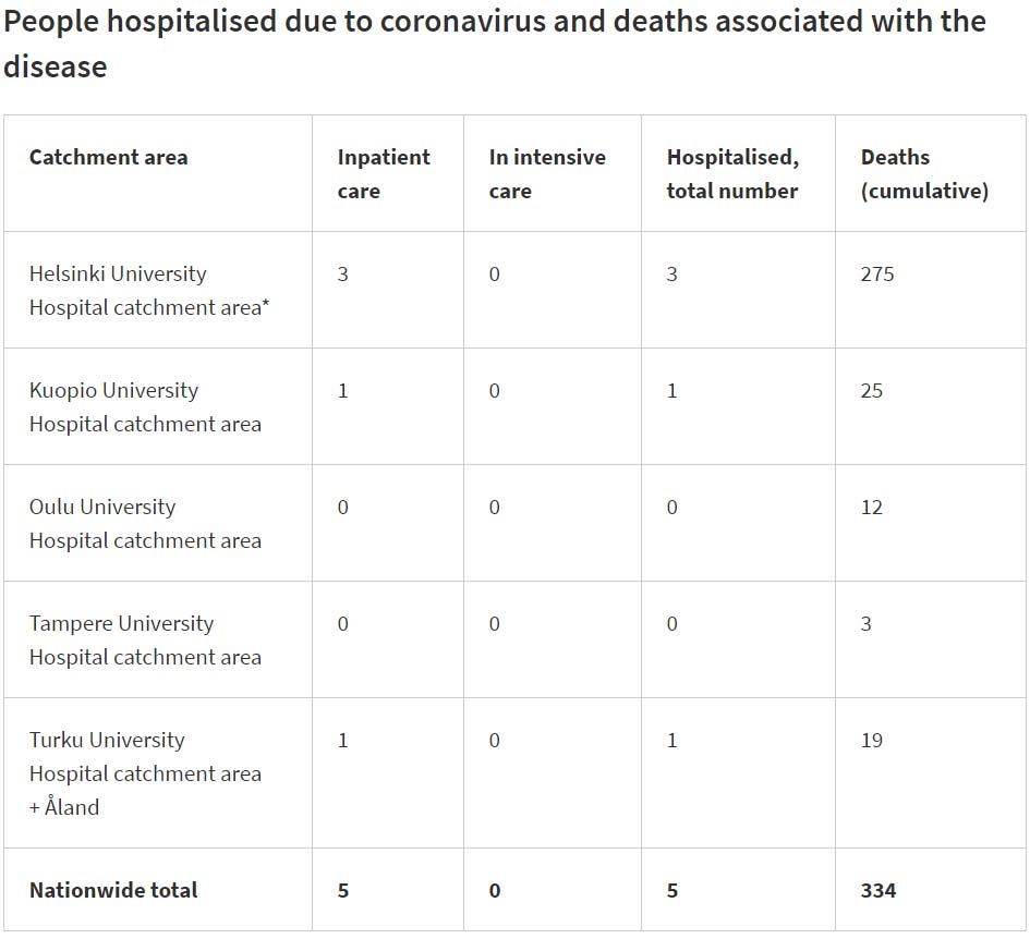 Coronavirus-cases-dead-deaths-hospitalized-18-August-2020