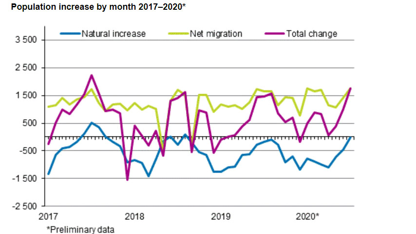 Population-increase-2017-2020