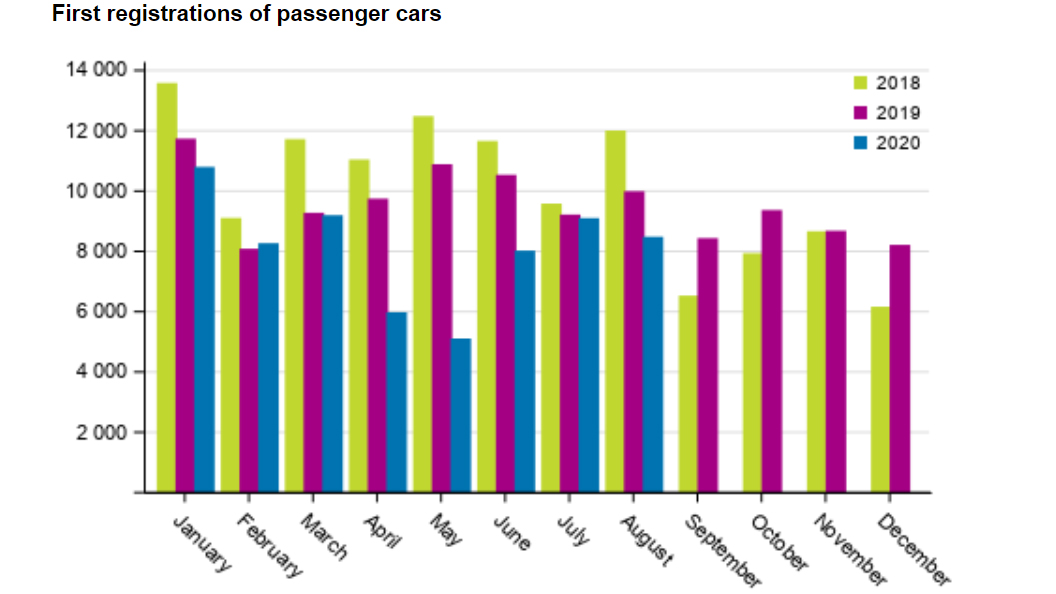 Car-sales-August 2020