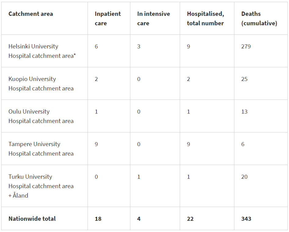 cases-infections-hospitalized-intensive-care-coronavirus-23-September