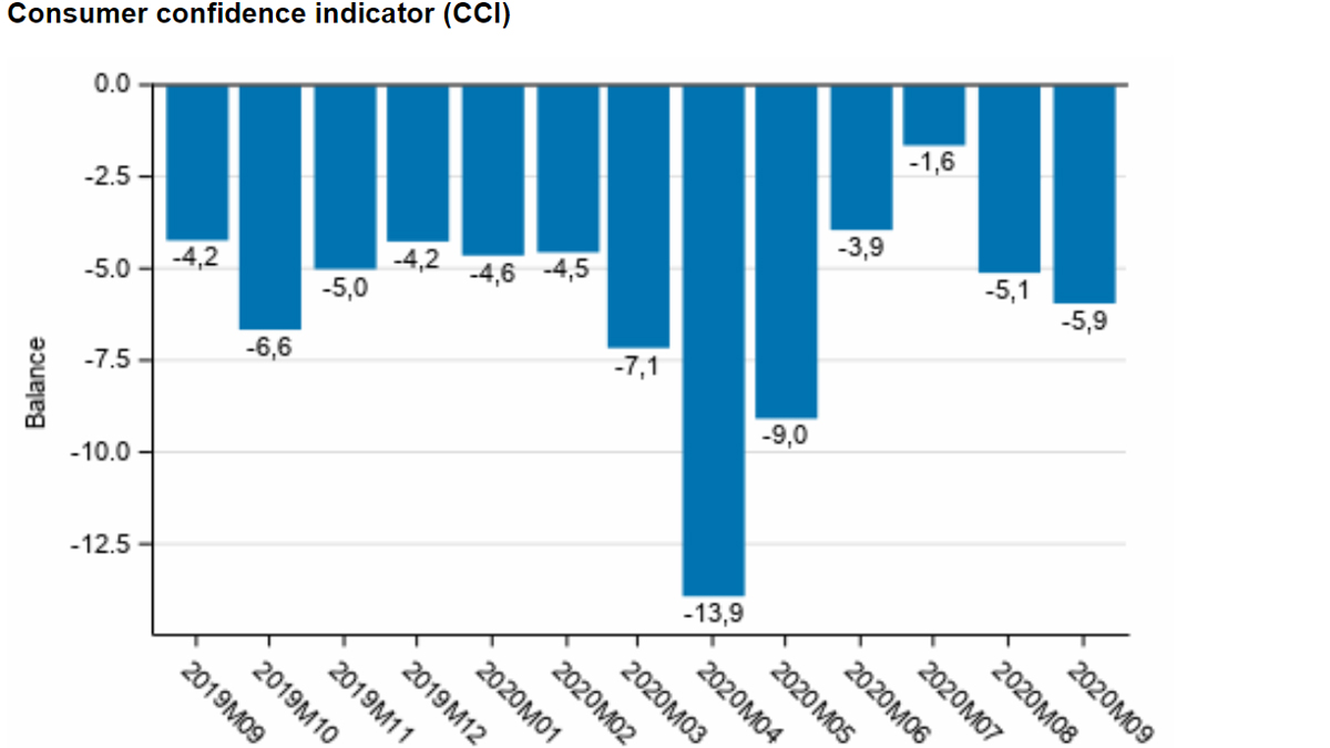 Consumer-confidence-September-2020