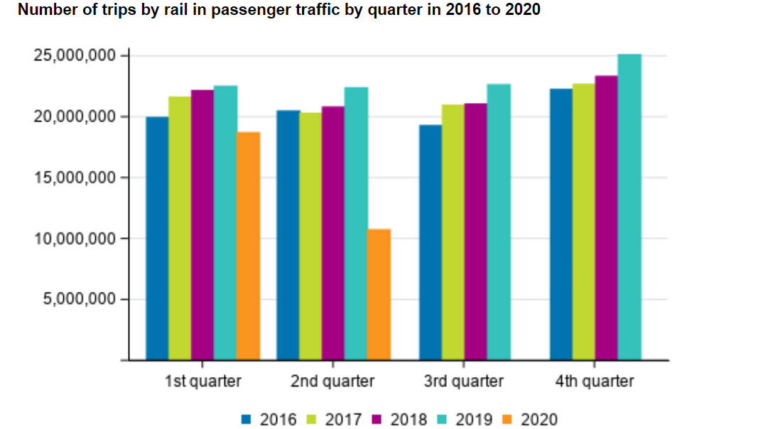 Passenger-traffic-2q-2020
