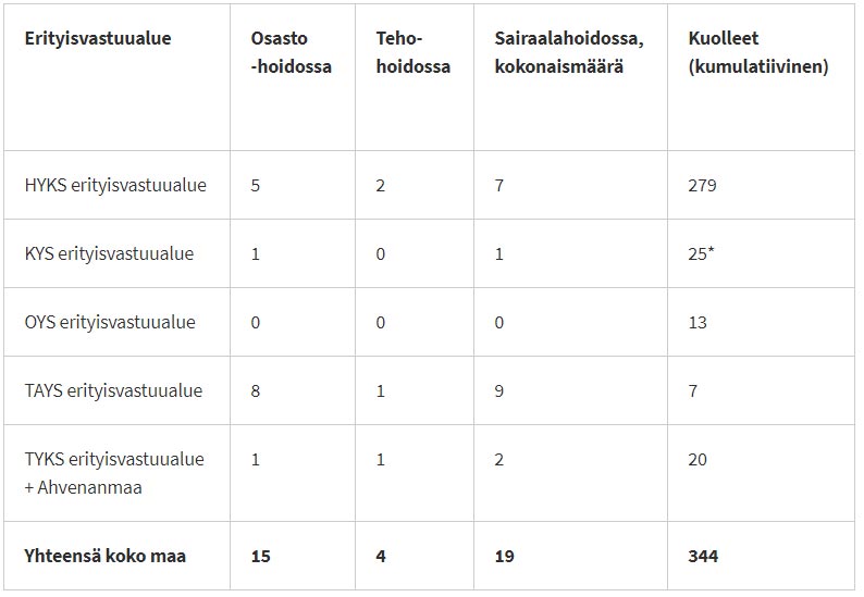 Dead-coronavirus-hospitalized-intensive-care-1-October-2020