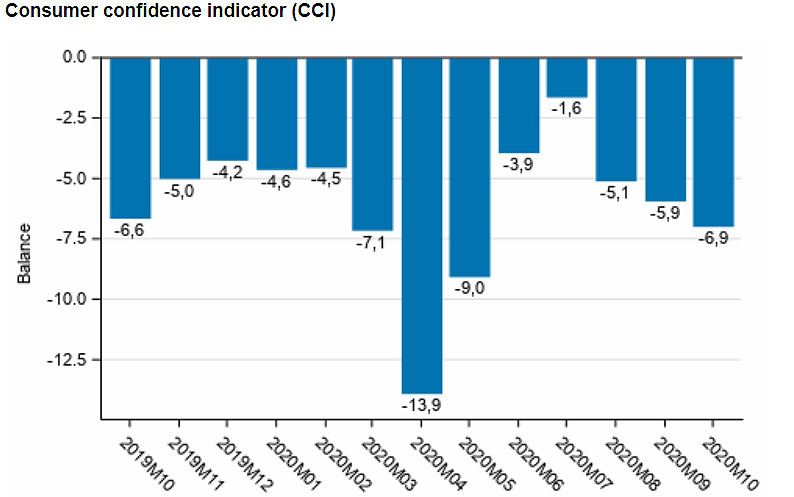 Consumer-confidence-October-2020
