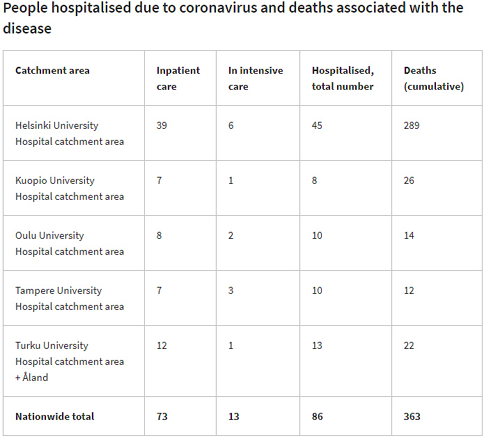 cases-dead-hospitalized-9-November