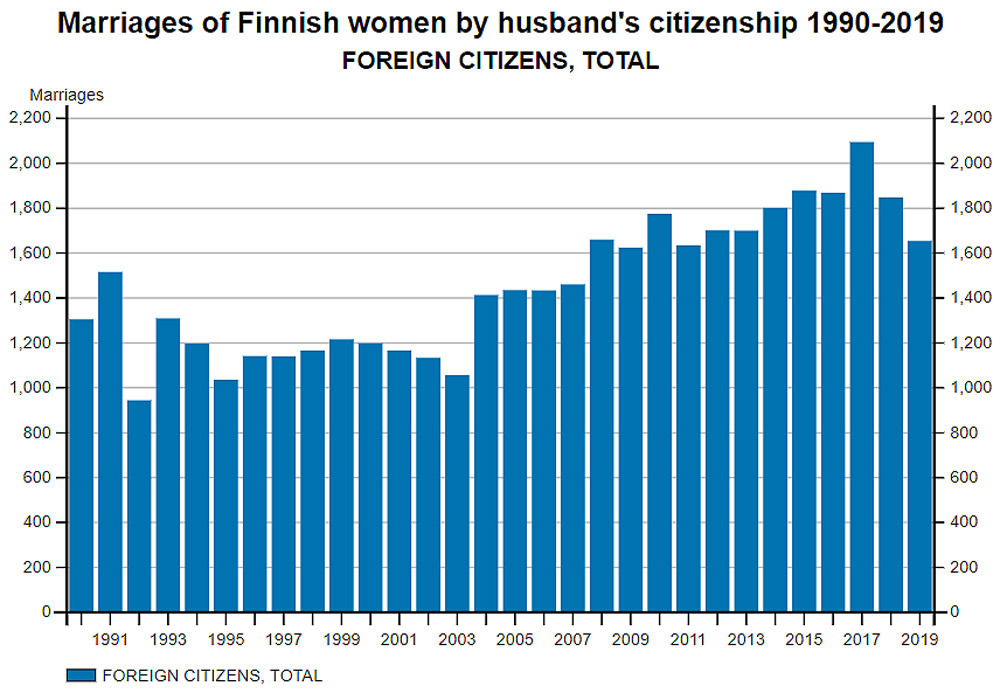 Women Who Yearn To Meet International Marriages And Foreigners