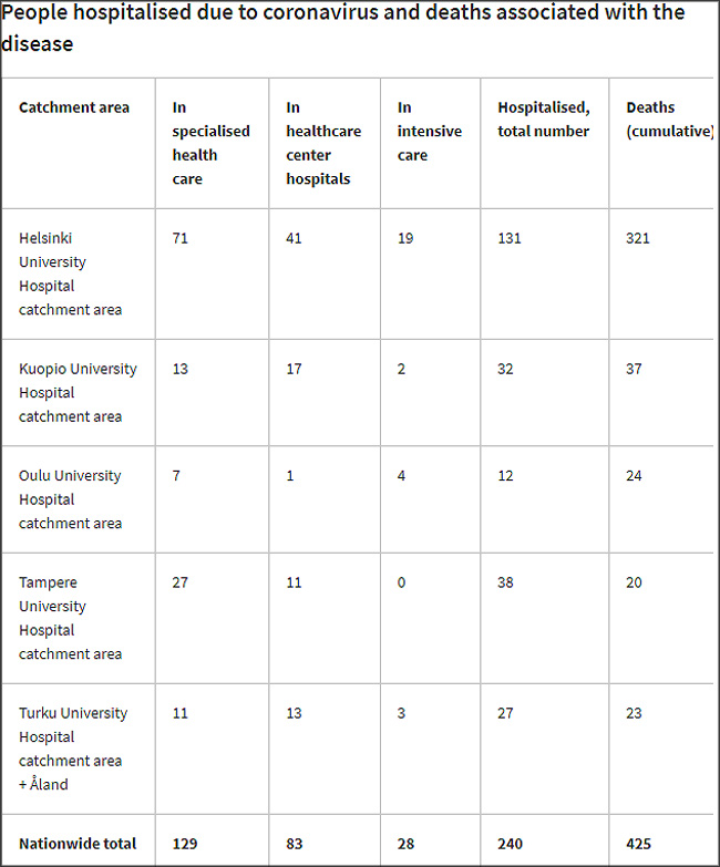 Dead-hospitalized-intensive-care-8-December-2020