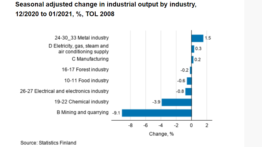 Industrial-output-change-year-January-2021