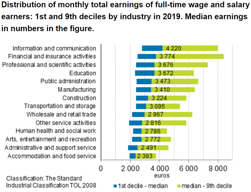 Distribution-of-earnings-by-industry-2019