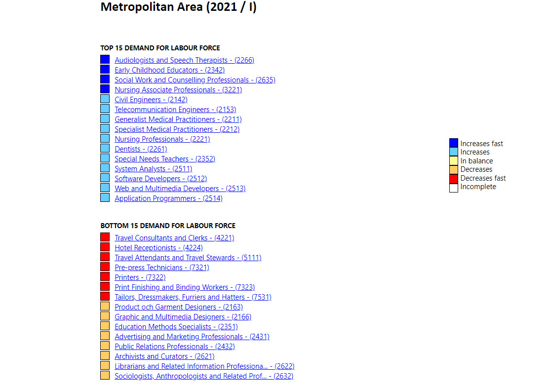 Metropolitan-area-top-15-occupatons-labour-shortage