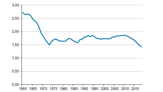 Население финляндии 2023. Численность населения Финляндии на 2022. Рождаемость в Финляндии по годам. Демография Финляндии. Рождаемость в Финляндии демография.