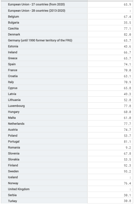 Mammogram-2 by Eurostat