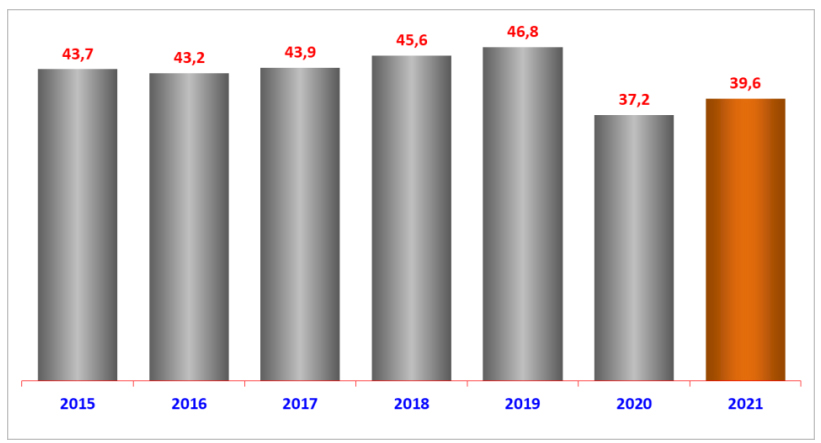 spain-crime-rate-falls-to-all-time-low-but-sexual-assaults-increase